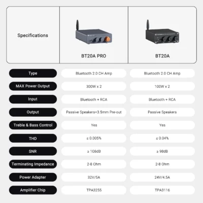 Zosilňovač Fosi Audio BT20A PRO - Image 4
