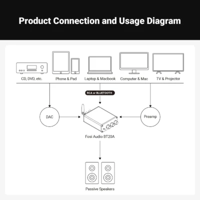 Zosilňovač Fosi Audio BT20A - Image 3