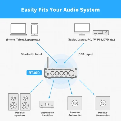 Fosi Audio BT30D - Image 4