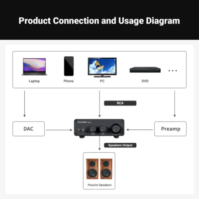 Zosilňovač Fosi Audio TB10D - Image 8