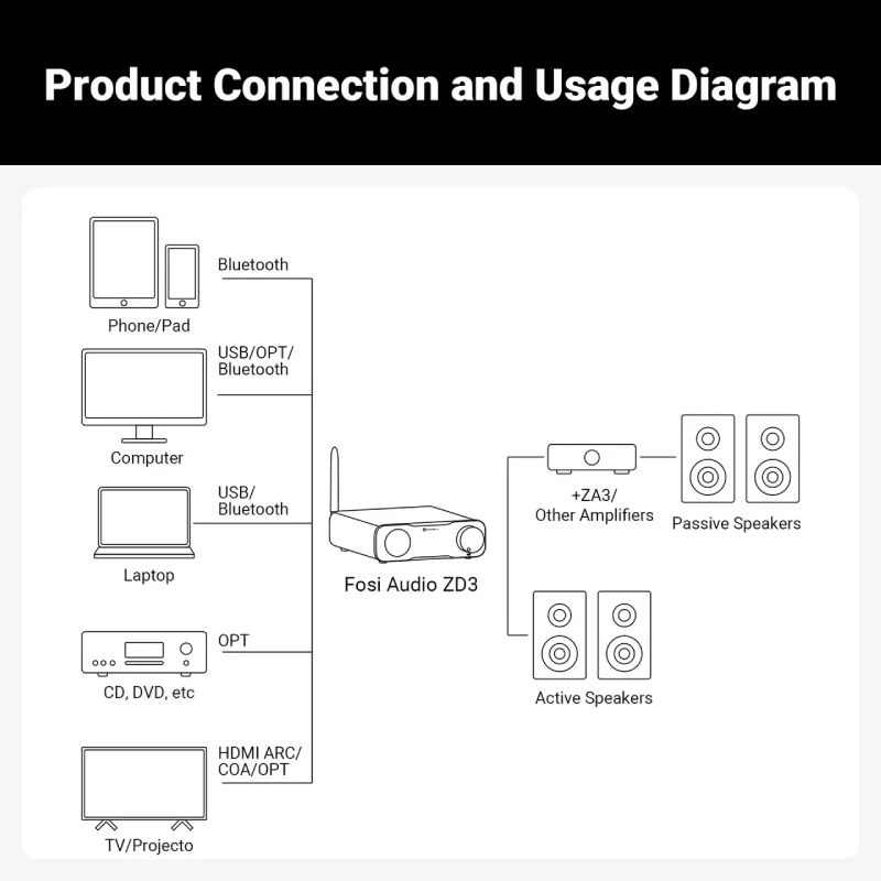 PD-Fosi-Audio-ZD3-010