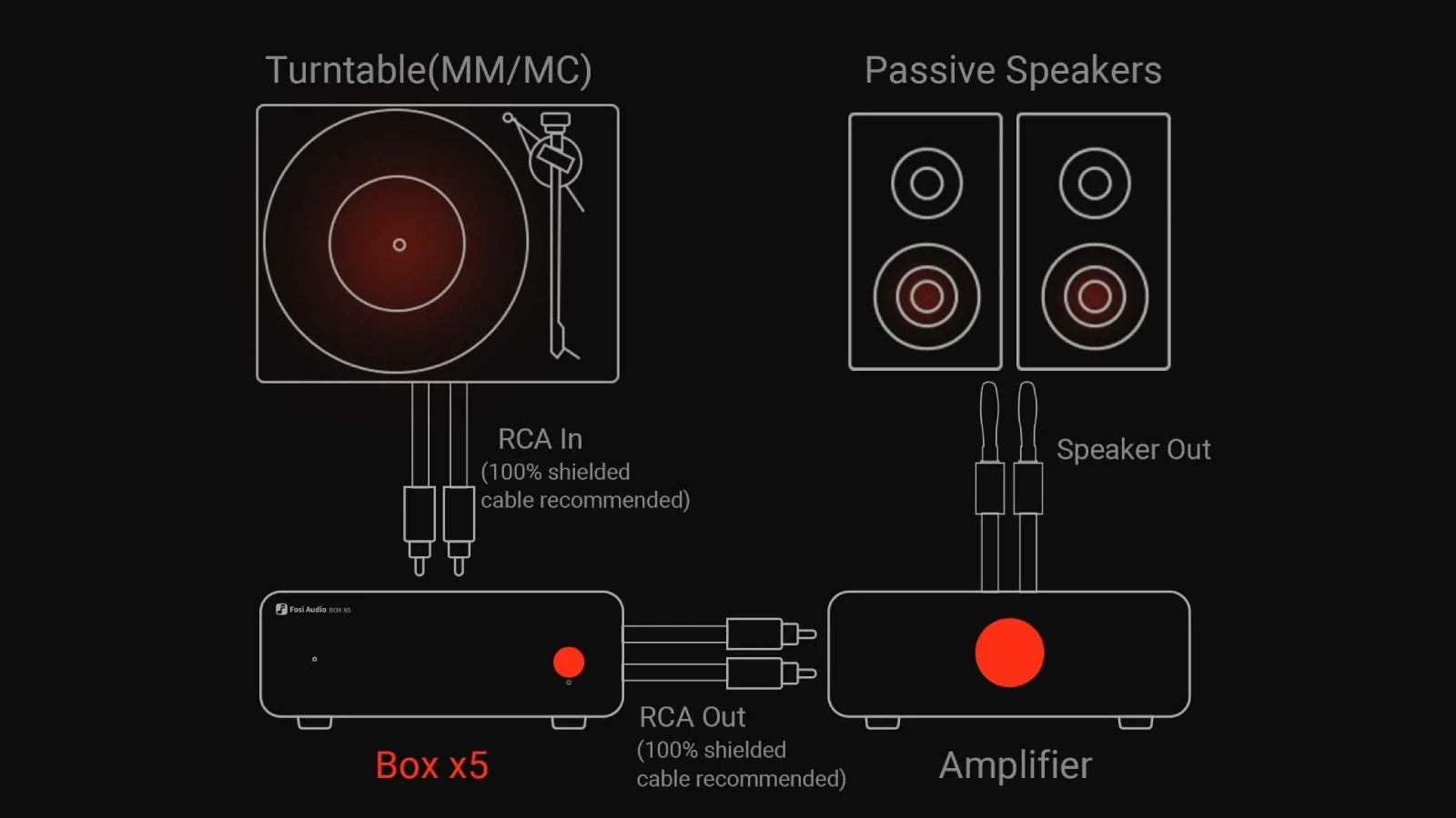 Fosi Audio BOX X5
